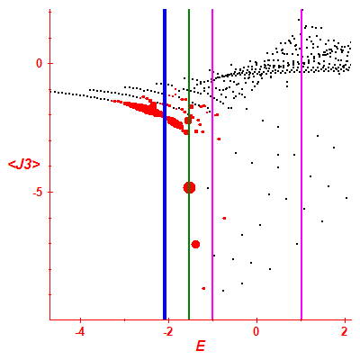 Peres lattice <J3>